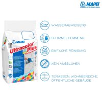 MAPEI® ULTRACOLOR PLUS